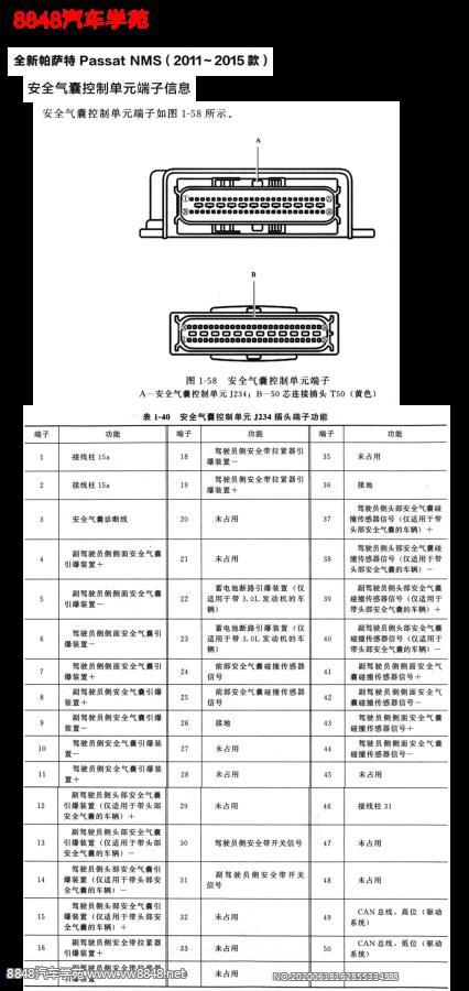 2015年全新帕萨特NMS车型安全气囊控制单元针脚图